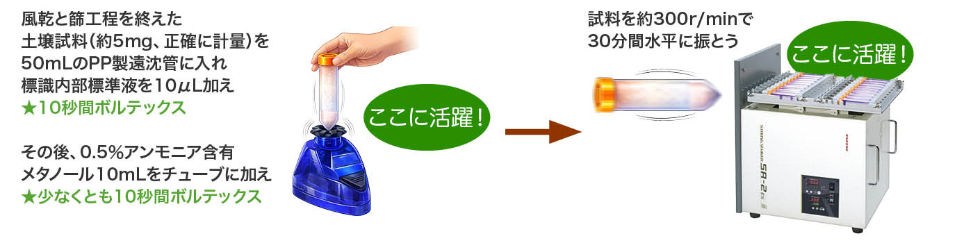 土壌試料のPFAS暫定分析法における溶出/抽出工程に適した製品のご紹介